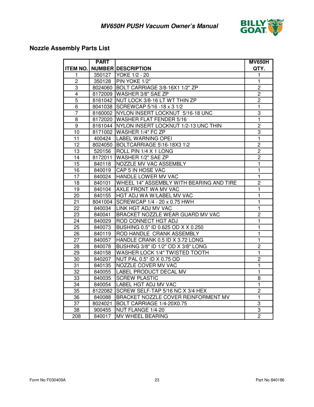 Billy Goat MV650H owner manual Nozzle Assembly Parts List, Item no Number Description QTY 