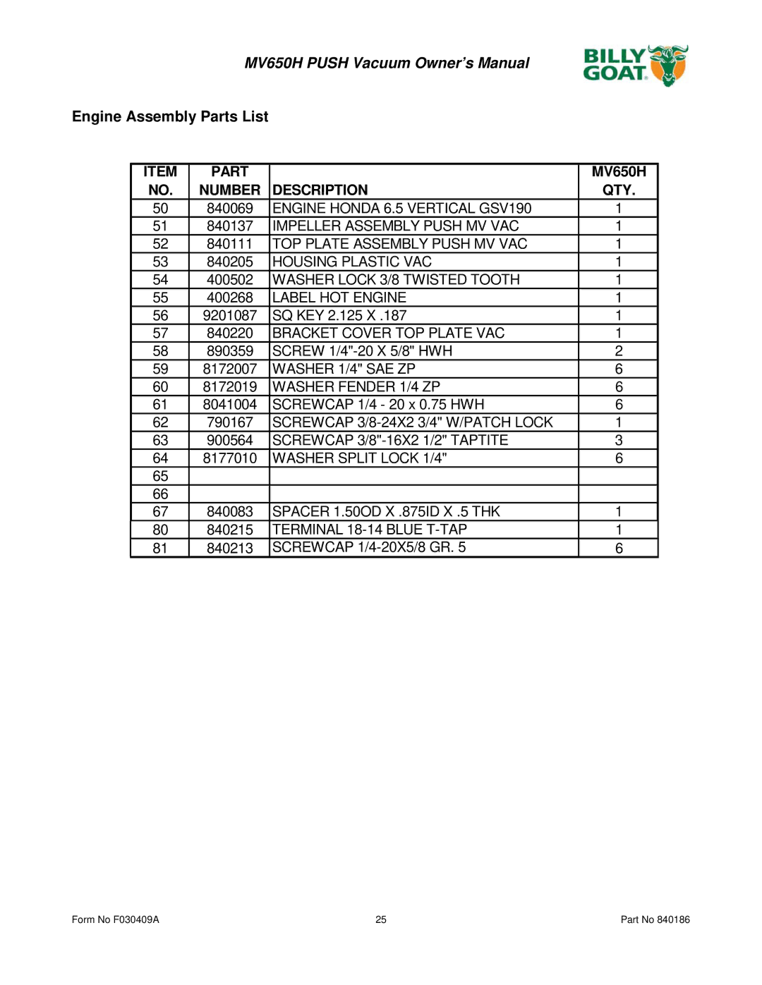 Billy Goat MV650H owner manual Engine Assembly Parts List, Description QTY 