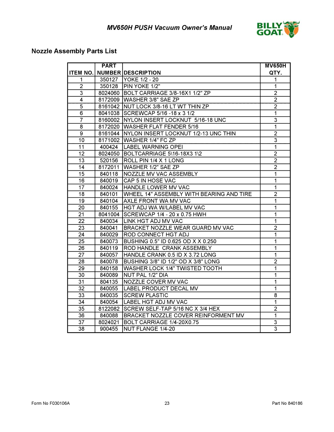 Billy Goat MV650H owner manual Nozzle Assembly Parts List, Item no Number Description QTY 