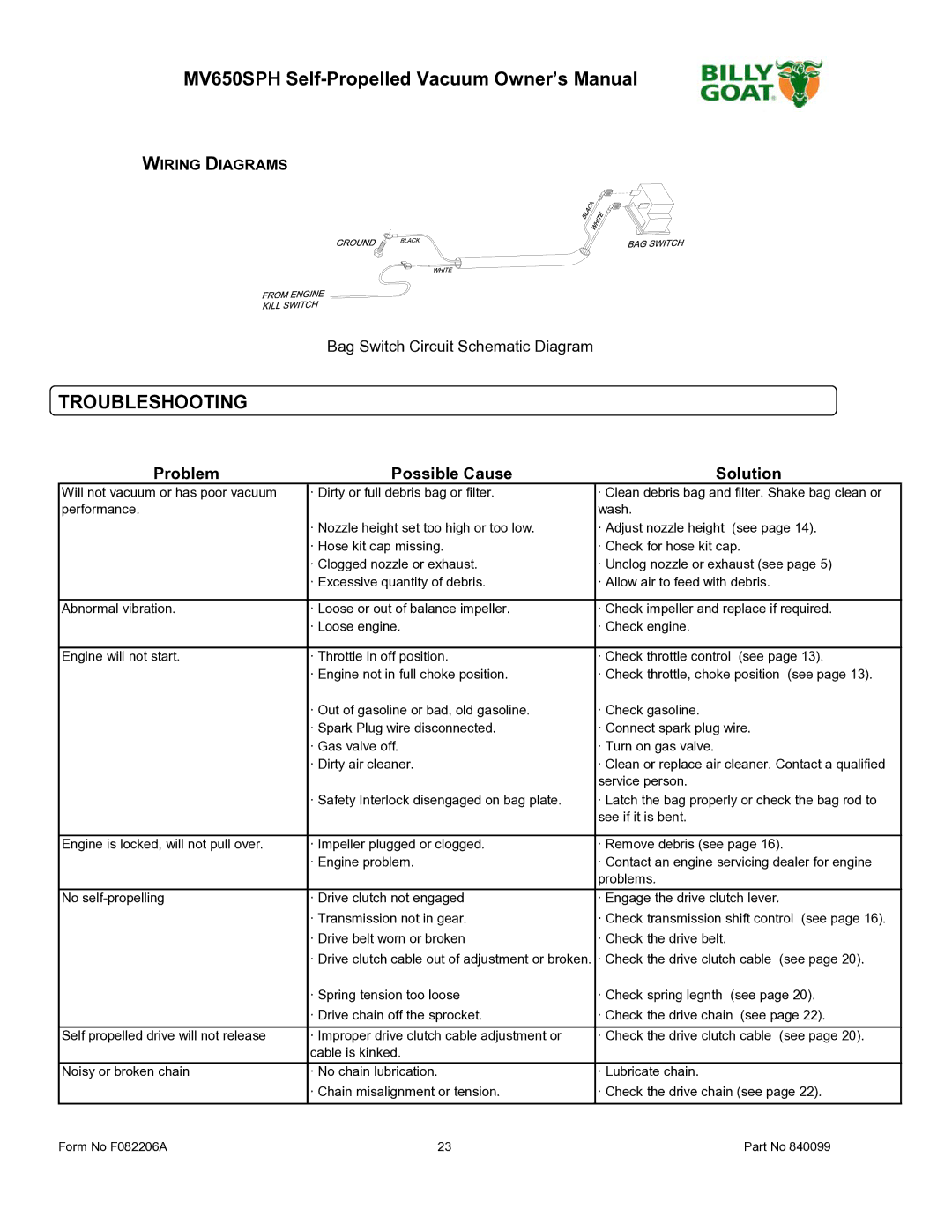 Billy Goat MV650SPH owner manual Troubleshooting, Wiring Diagrams 