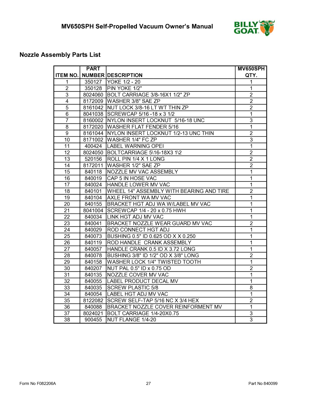 Billy Goat owner manual Nozzle Assembly Parts List, Part MV650SPH Item no Number Description QTY 