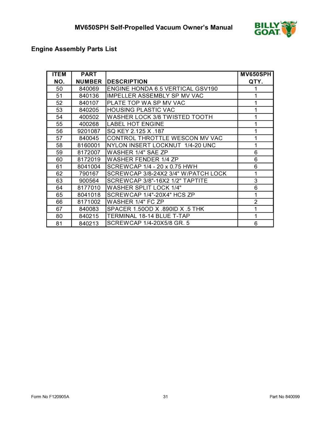 Billy Goat owner manual Engine Assembly Parts List, Part MV650SPH Number Description QTY 