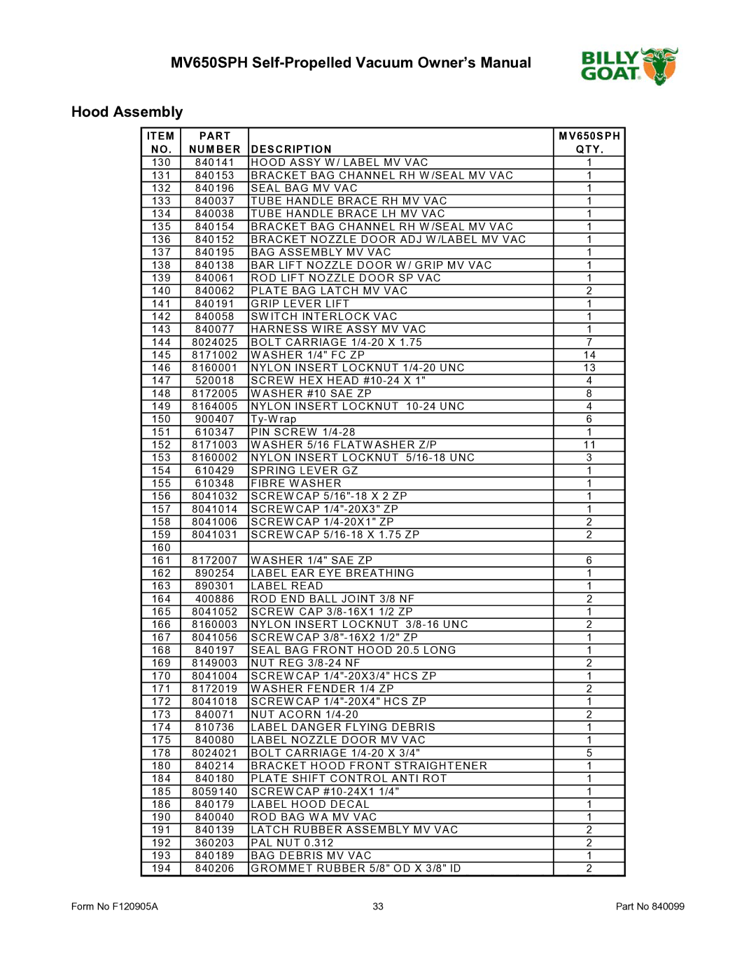 Billy Goat MV650SPH owner manual Hood Assembly, Part V650SPH NUM BER Description QTY 