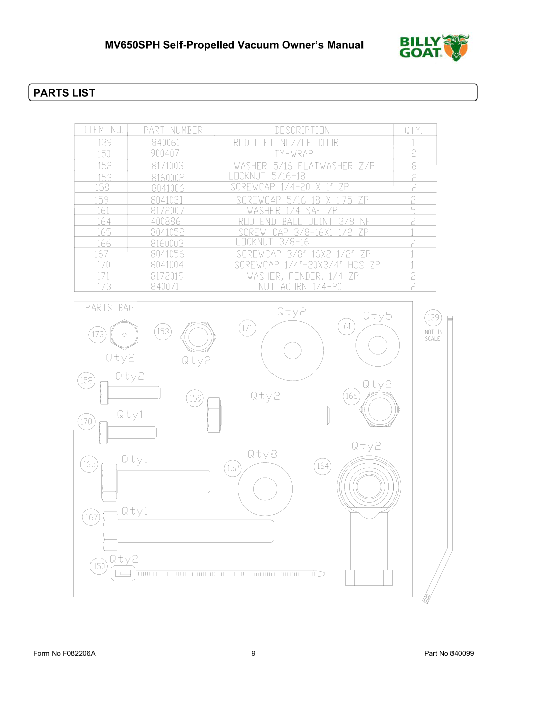 Billy Goat MV650SPH owner manual Parts List 