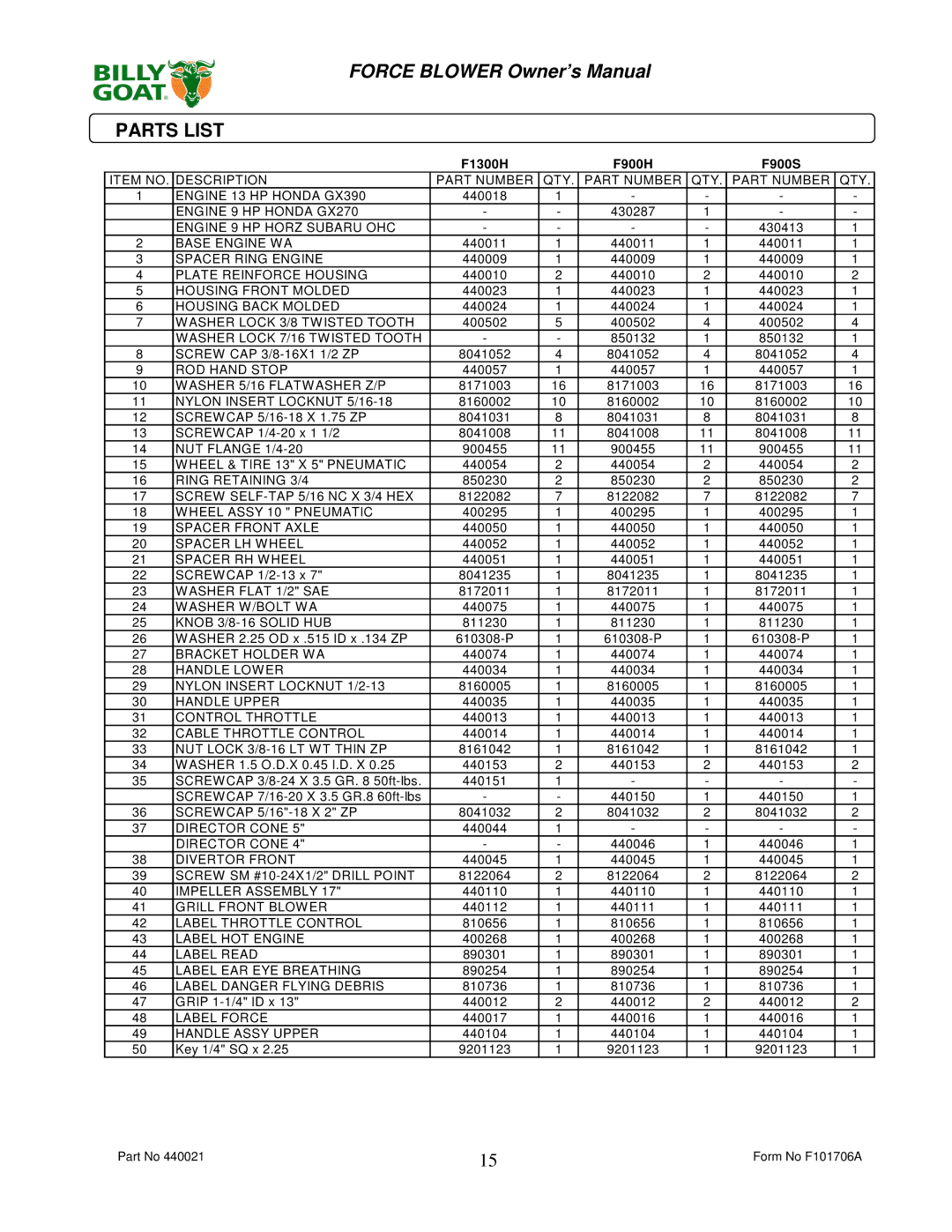 Billy Goat P / N 440140, P / N 440120 owner manual Parts List, F1300H F900H F900S 