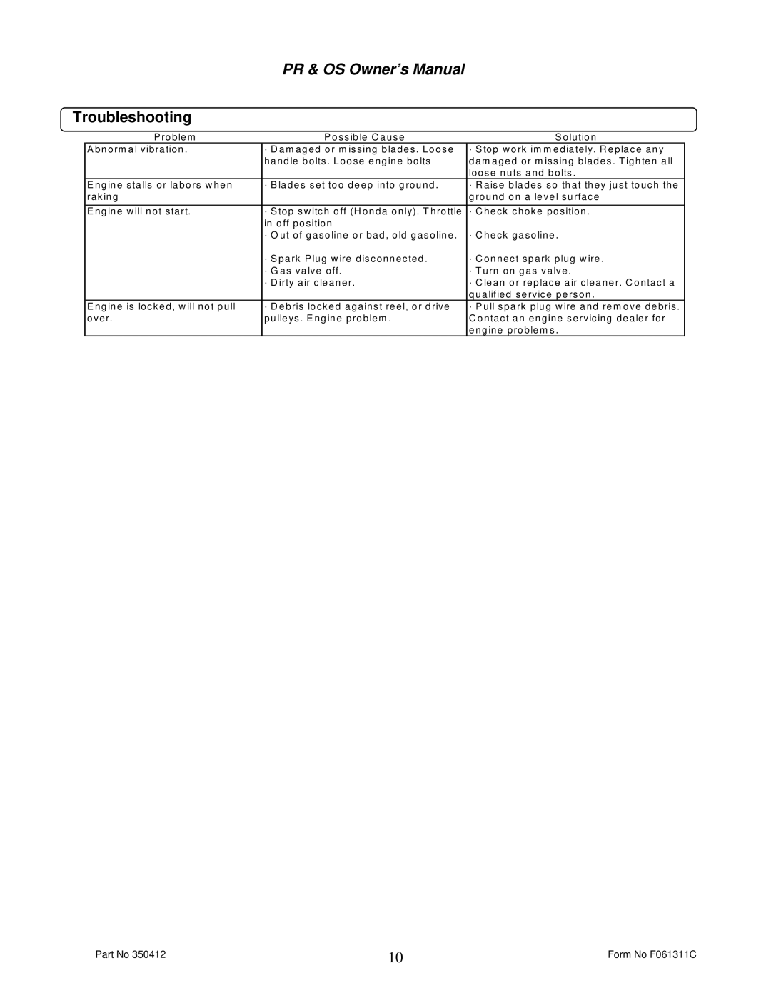 Billy Goat PR550H, OS552H owner manual Troubleshooting 