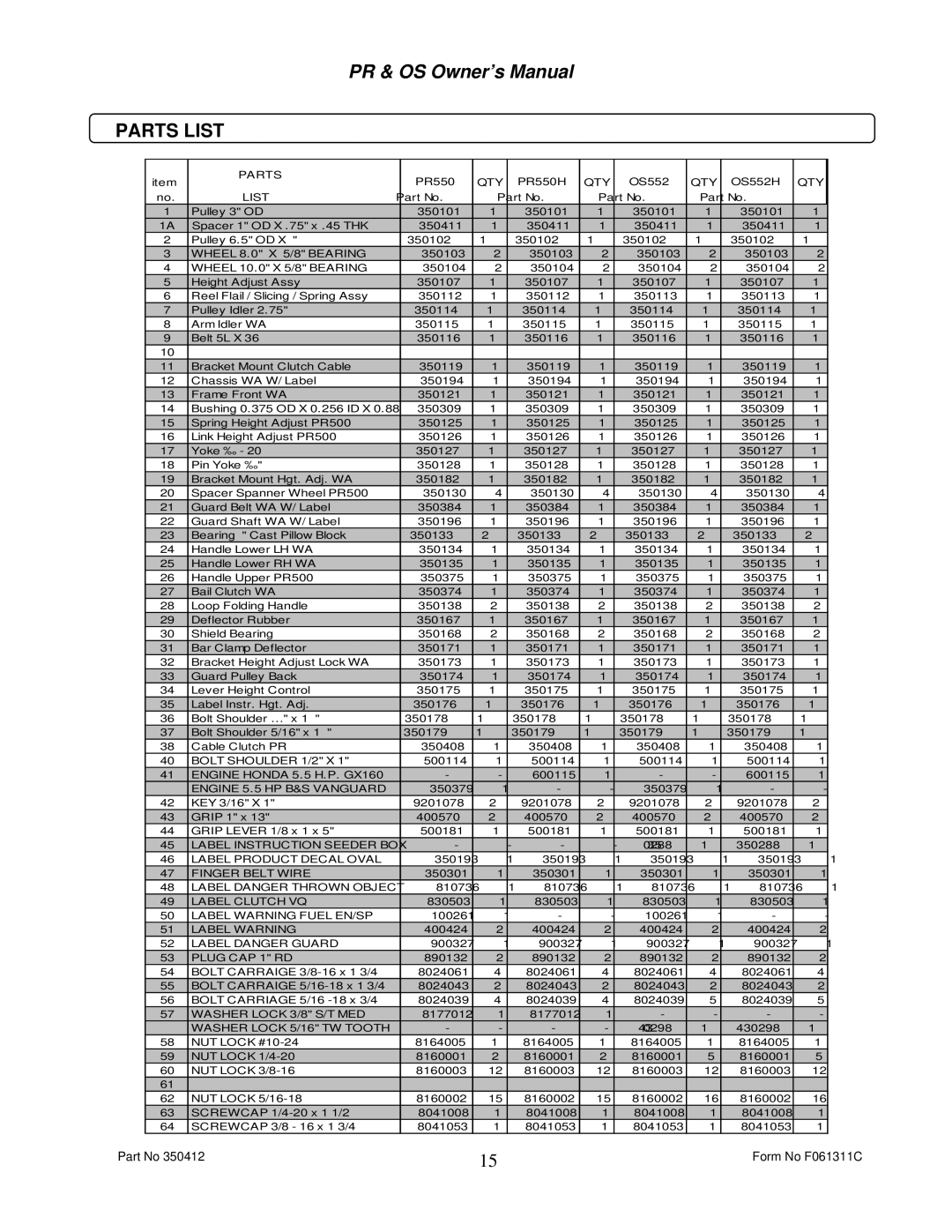 Billy Goat OS552H, PR550H owner manual Parts List, QTY List 