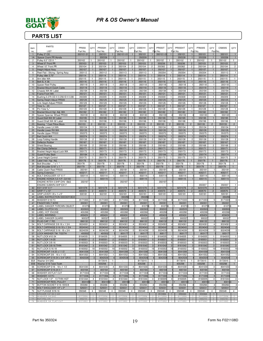 Billy Goat PR600S, PR500HT, OS551H, PR550T, OS600S owner manual Parts List 