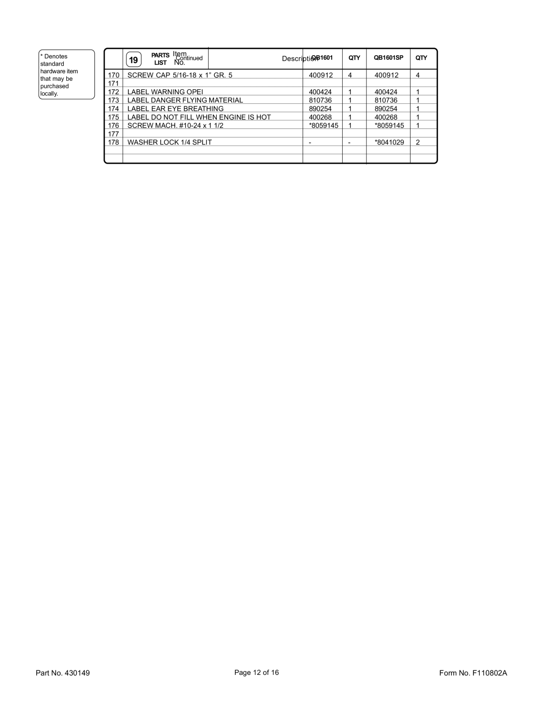 Billy Goat QB1601, QB1601SP specifications Label Warning Opei, Label Danger Flying Material, Label EAR EYE Breathing 