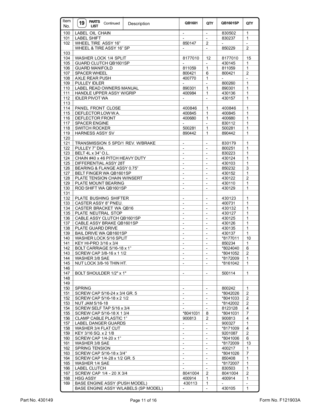 Billy Goat QB1601,QB1601SP Label OIL Chain, Label Shift, Wheel Tire Assy, Wheel & Tire Assy 16 SP, Washer Lock 1/4 Split 