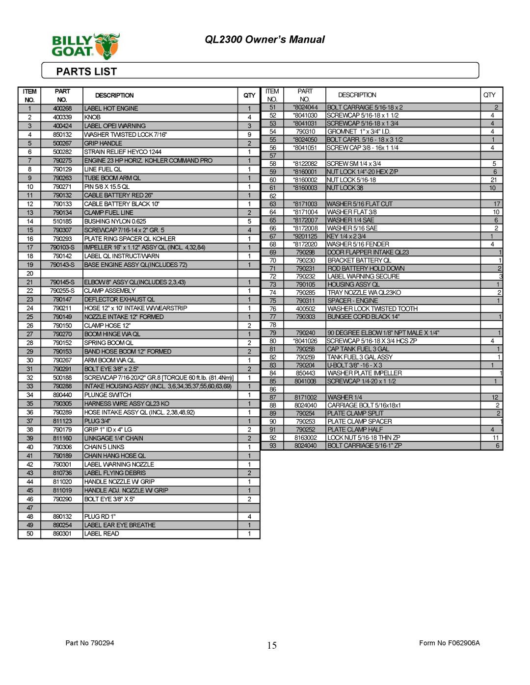 Billy Goat QL2300KO owner manual Parts List, Description QTY 