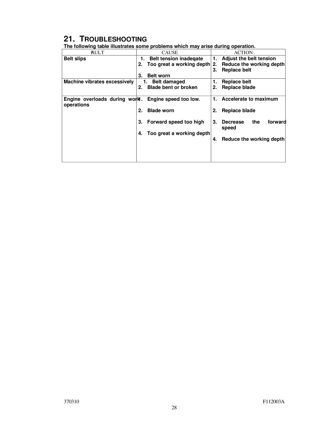 Billy Goat SC120H specifications Troubleshooting, Fault Cause Action 