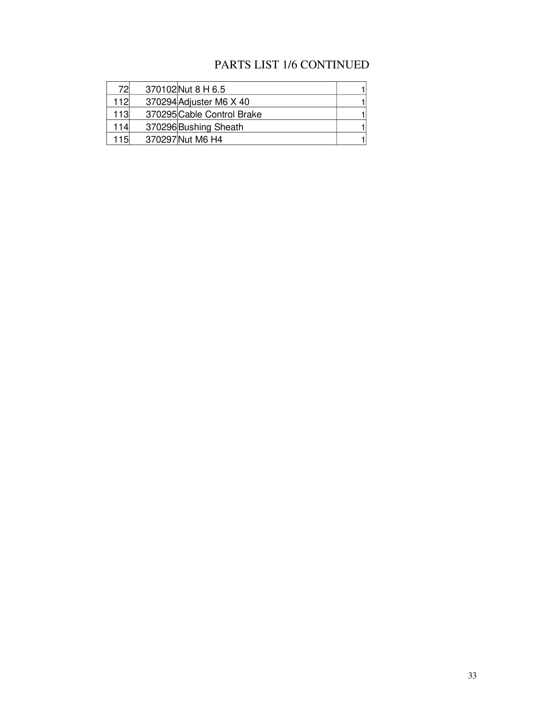 Billy Goat SC120H specifications Parts List 1/6 