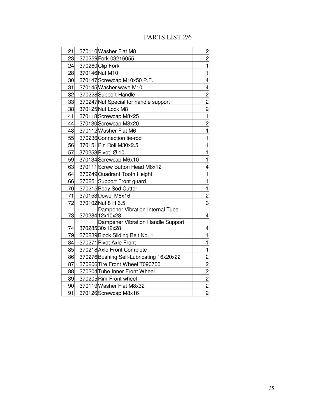 Billy Goat SC120H specifications Parts List 2/6 