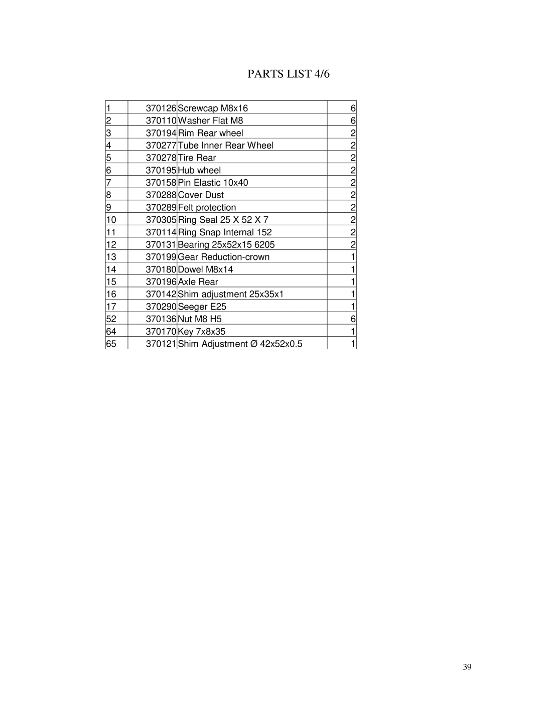 Billy Goat SC120H specifications Parts List 4/6 