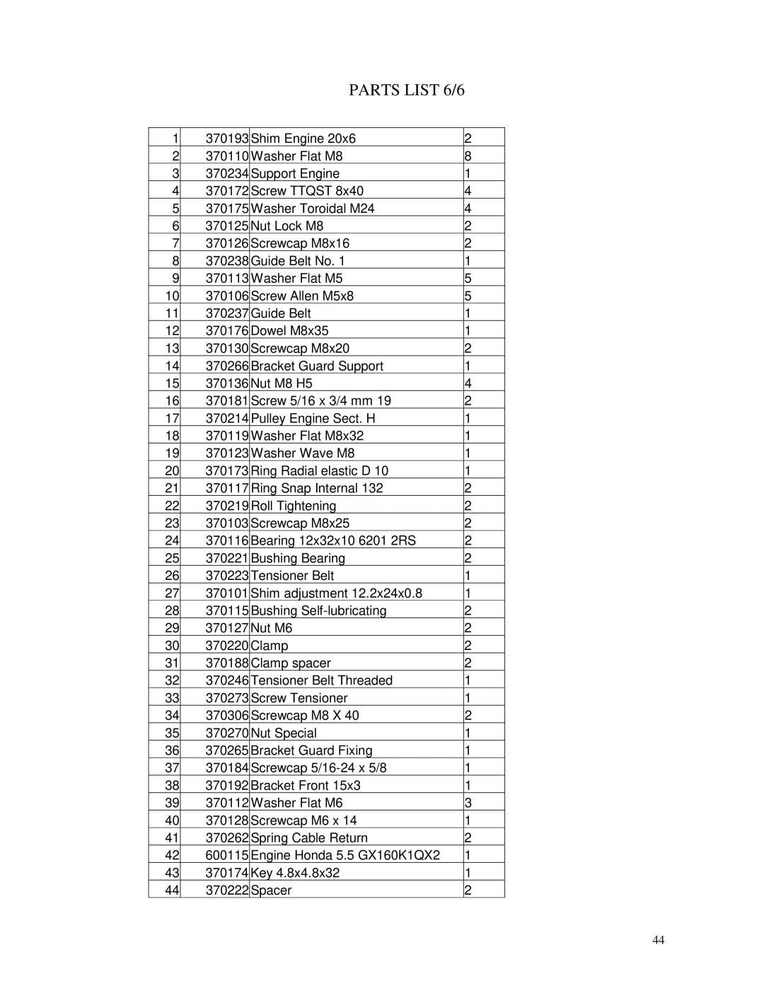 Billy Goat SC120H specifications Parts List 6/6 