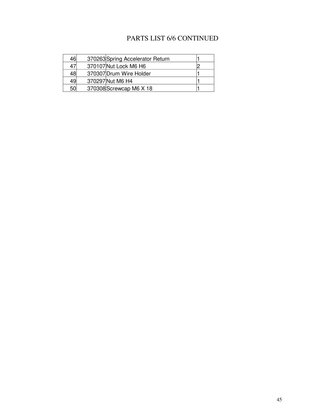 Billy Goat SC120H specifications Parts List 6/6 