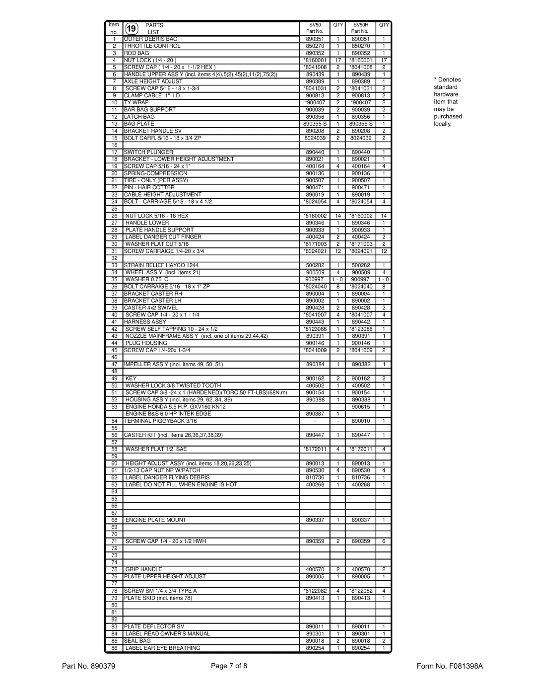 Billy Goat SV50H owner manual Parts, List 