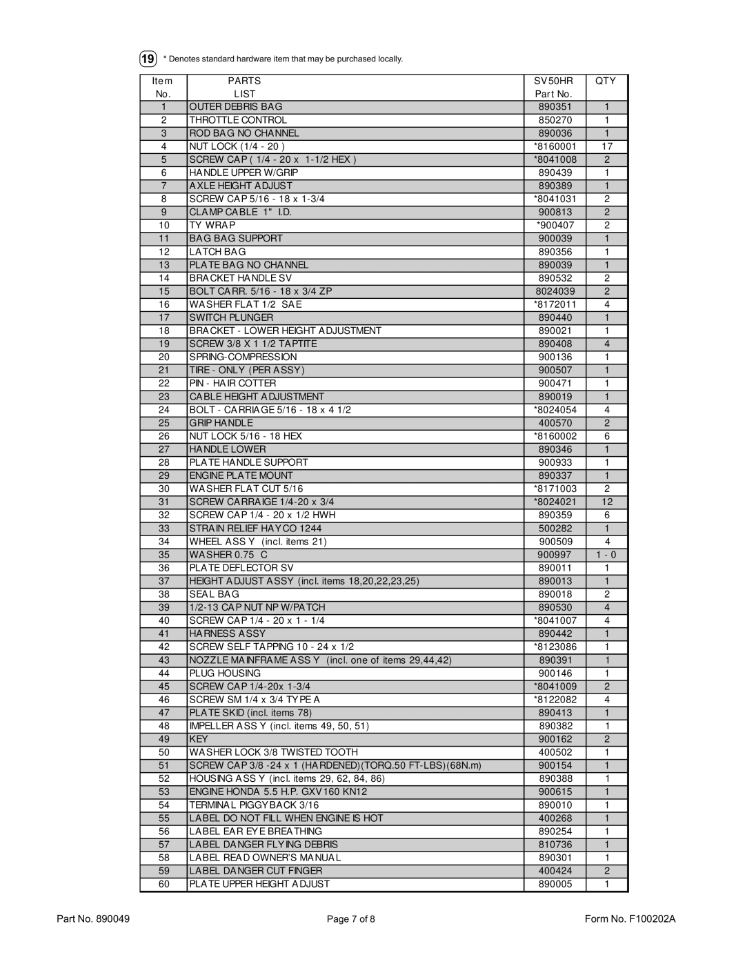 Billy Goat owner manual Parts SV50HR QTY List 