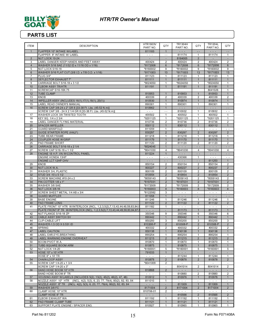 Billy Goat TR1204L owner manual Parts List, Label Danger Keep Hands and Feet Away 