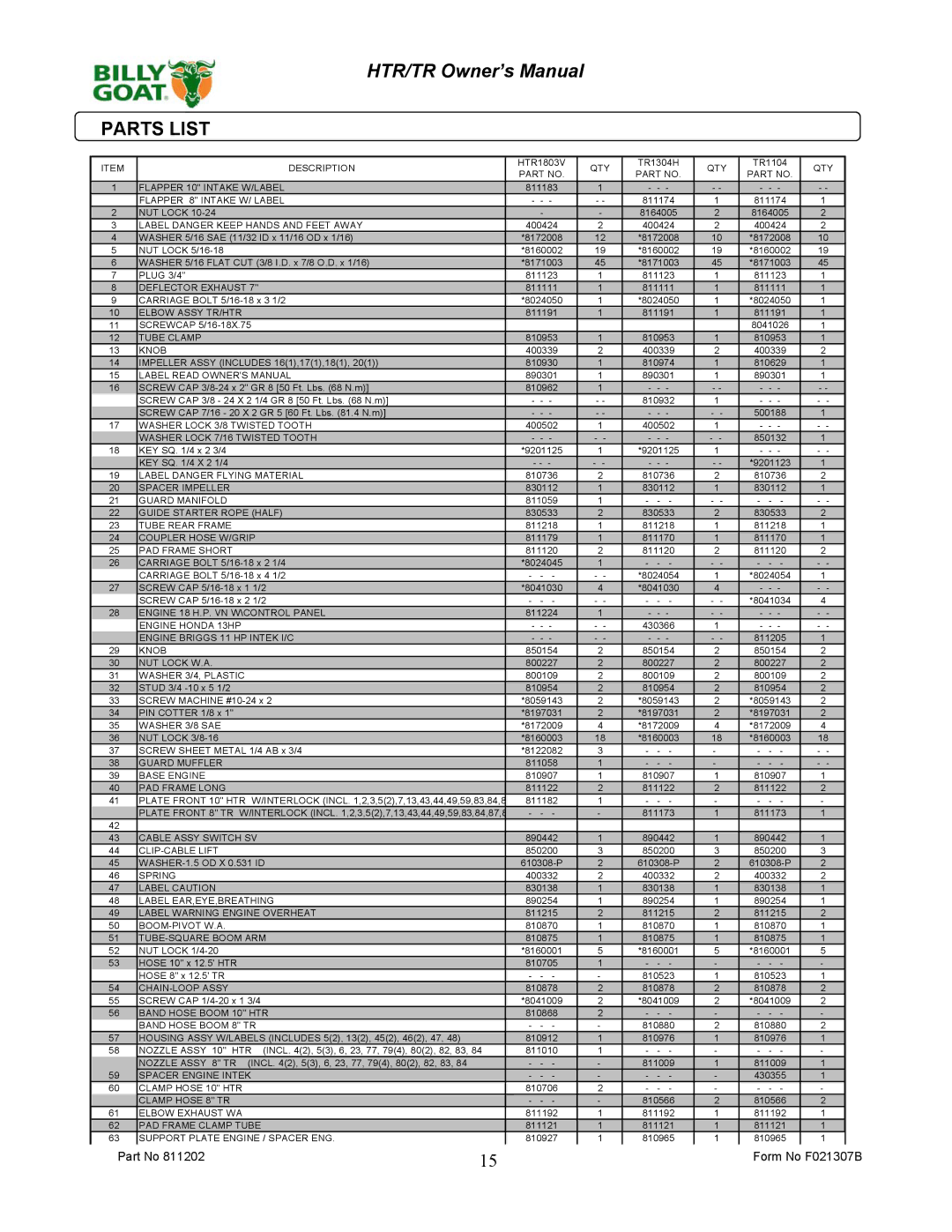 Billy Goat TR1104, TR1304H owner manual Parts List, Label Danger Keep Hands and Feet Away 