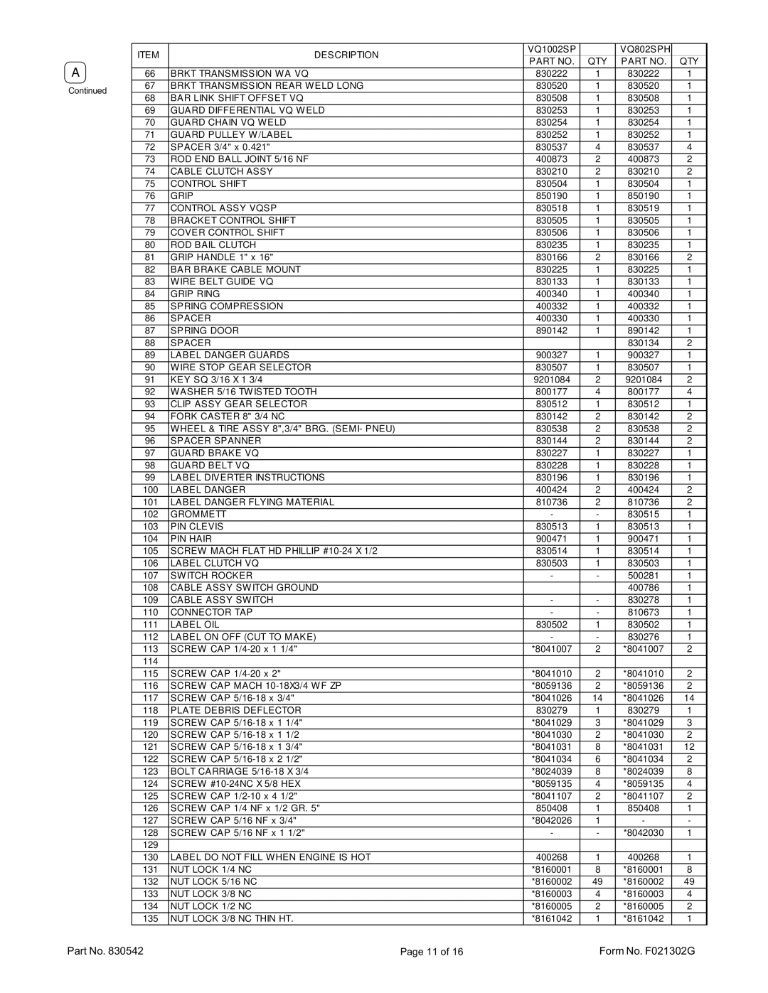 Billy Goat VQ1002SP specifications VQ802SPH QTY Brkt Transmission WA VQ 