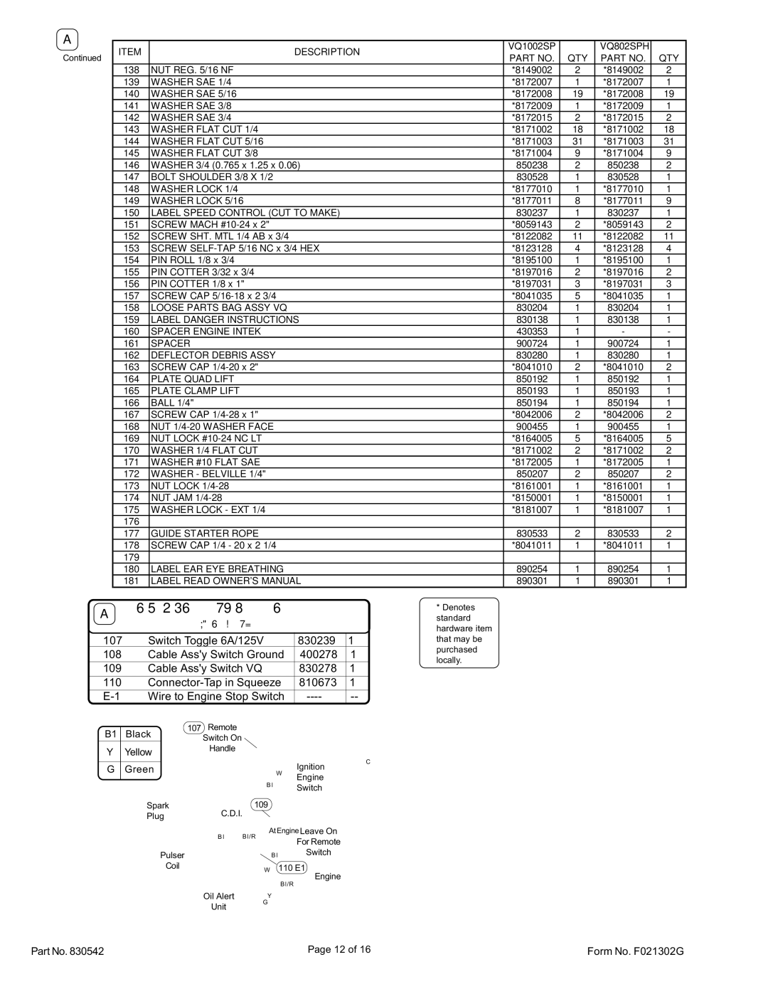 Billy Goat VQ802SPH, VQ1002SP specifications Switch & Wire Assembly Parts List, Label Speed Control CUT to Make 