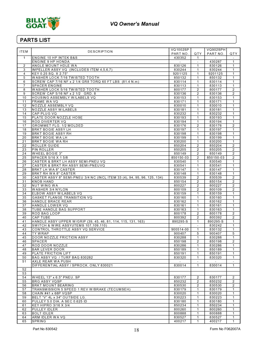 Billy Goat VQ902SPH, VQ1002SP owner manual Parts List, CAP Tube 