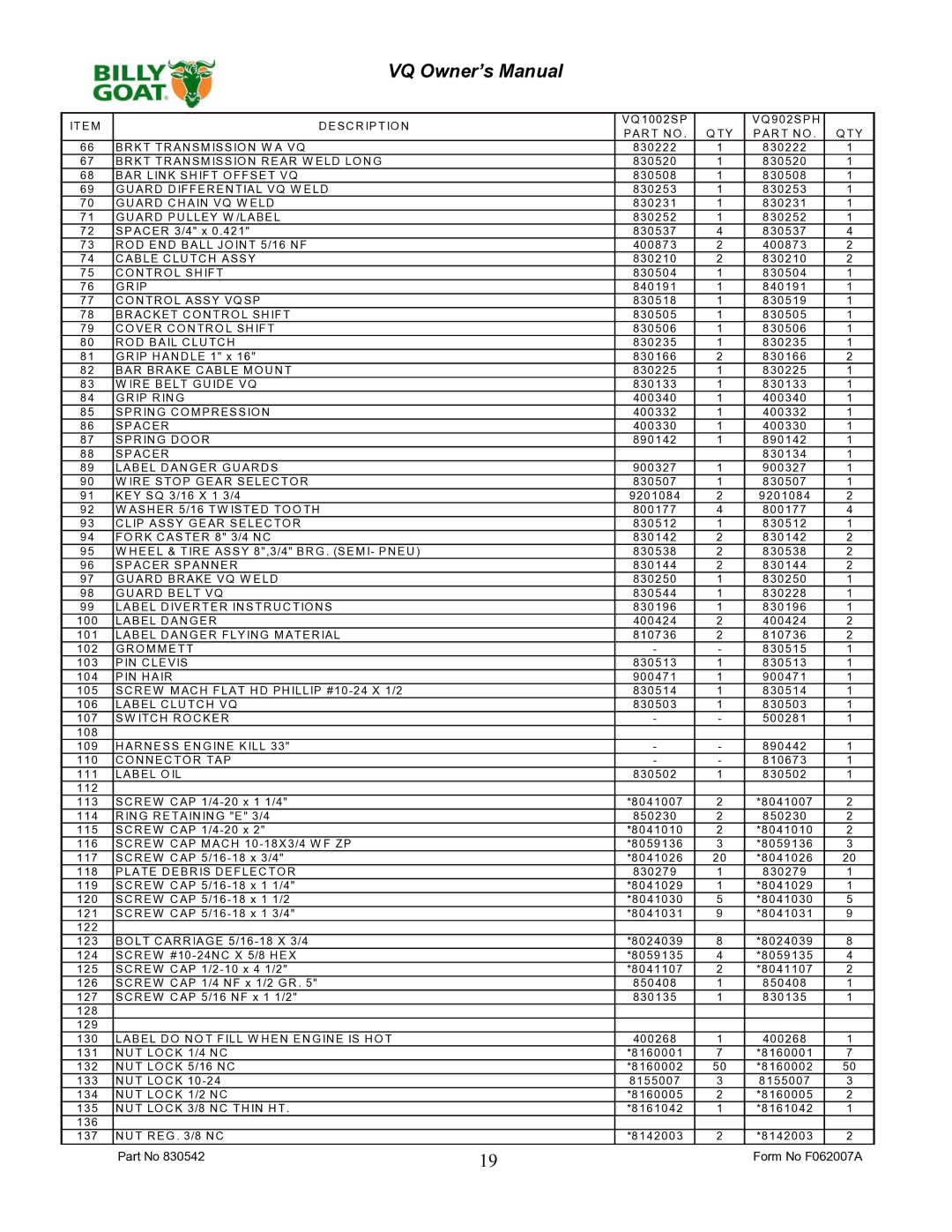 Billy Goat VQ902SPH, VQ1002SP owner manual It Em Esc R Ipt Io N 