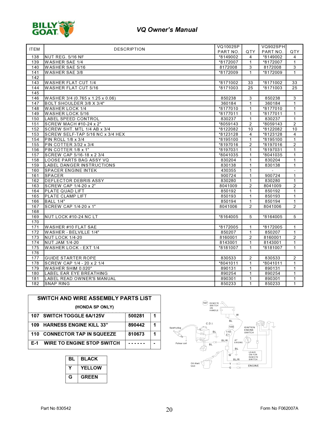 Billy Goat VQ902SPH, VQ1002SP owner manual Switch and Wire Assembly Parts List, Label Speed Control 