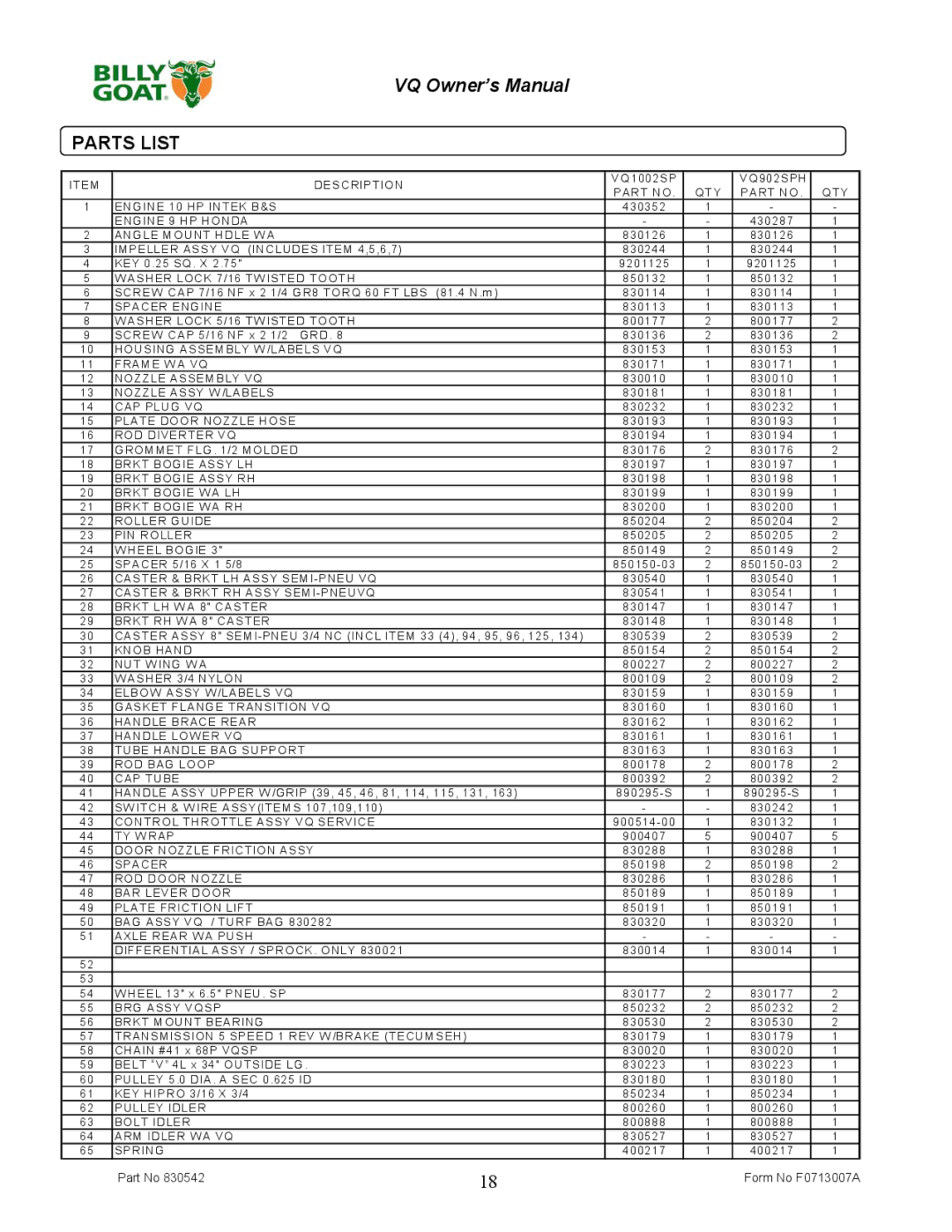 Billy Goat VQ902SPH owner manual Parts List, CAP Tube 