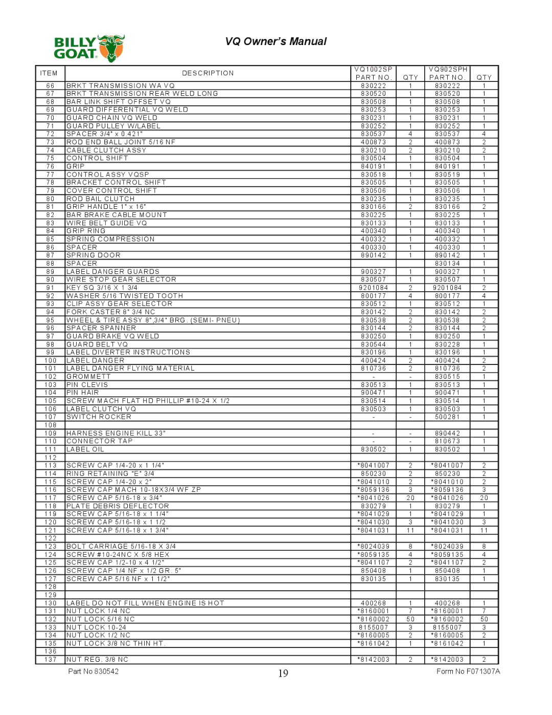 Billy Goat VQ902SPH owner manual Descr Iptio N 