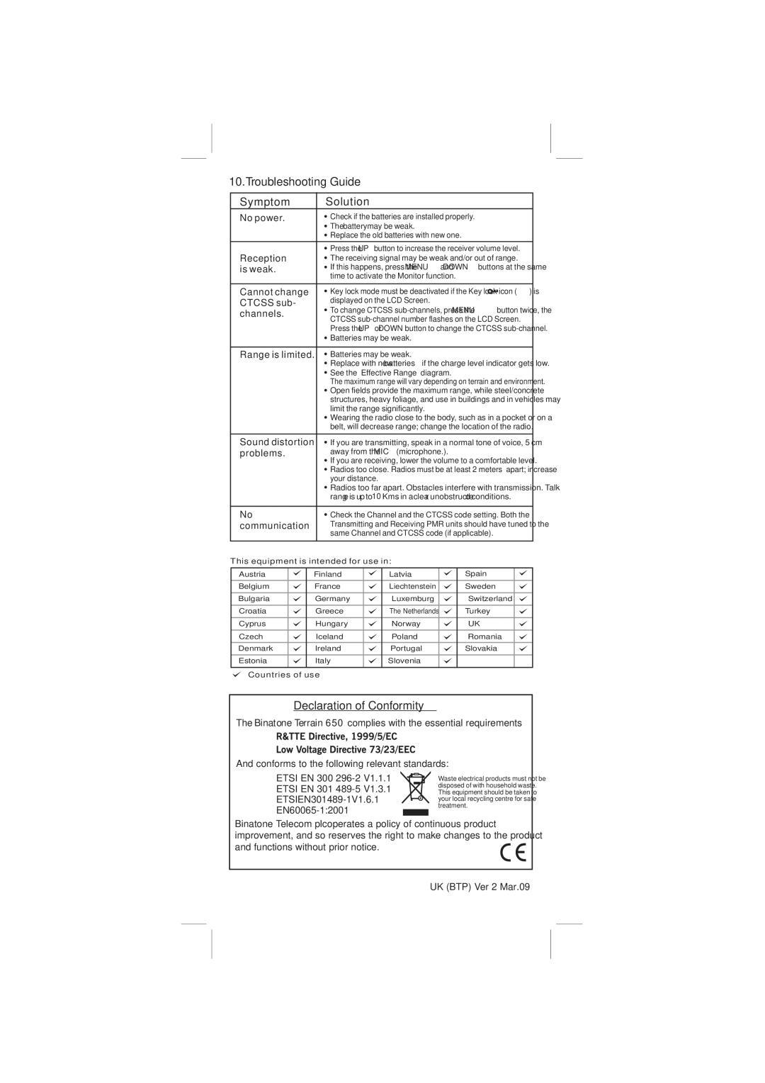 Binatone 650 manual Troubleshooting Guide Symptom Solution 