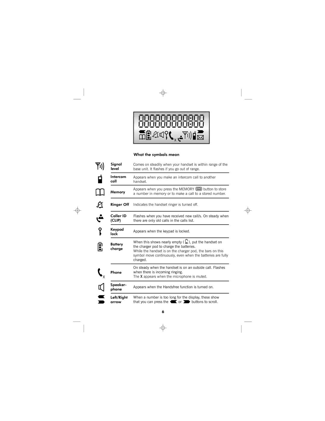 Binatone SC2050 manual Whatthesymbolsmean, Handset 