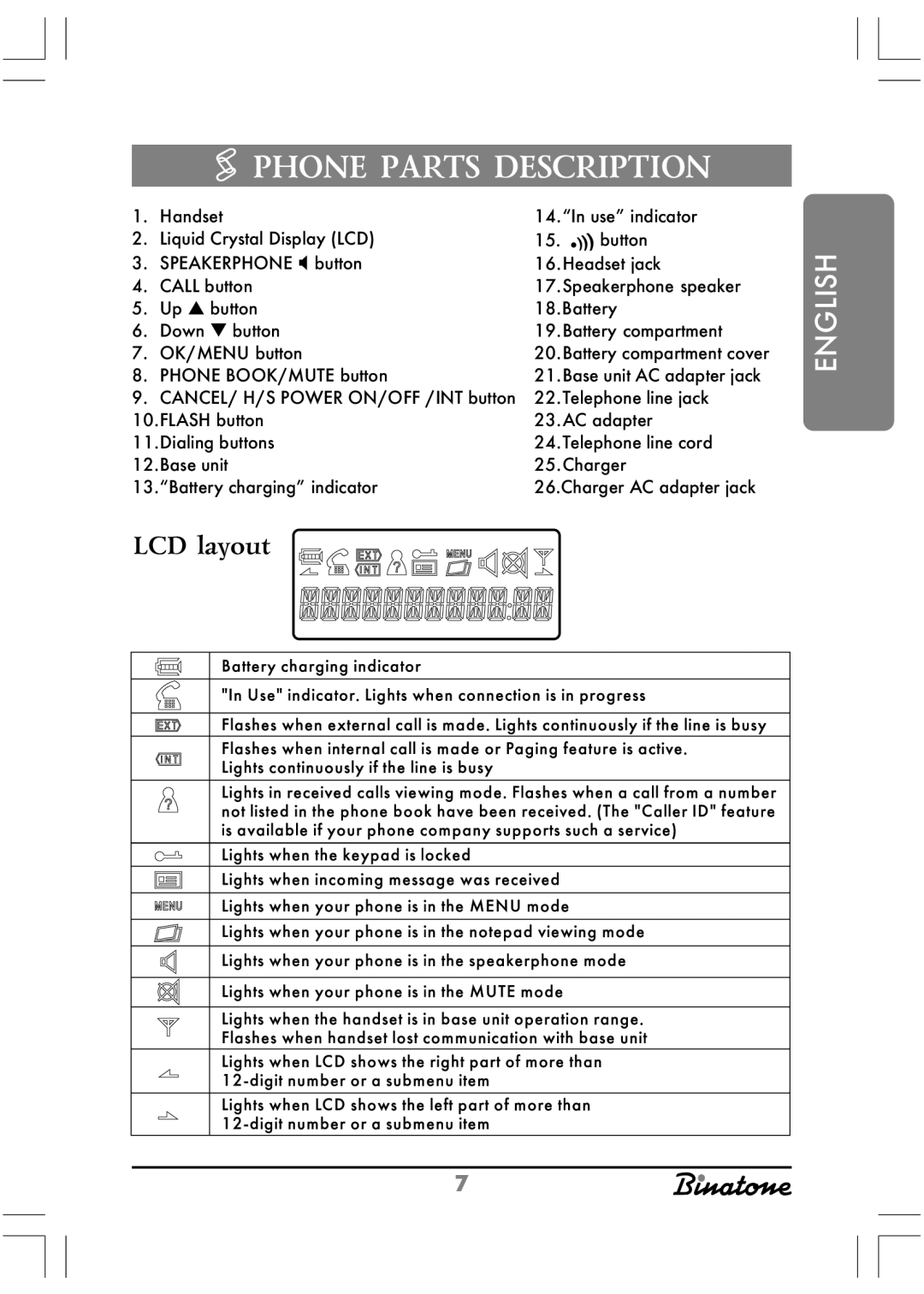 Binatone Twin XD1220 manual Phone Parts Description, LCD layout 