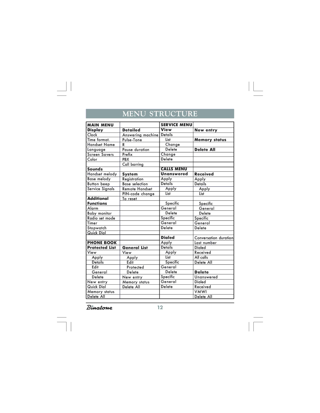 Binatone XDC1520 manual Menu Structure, Main Menu Service Menu 