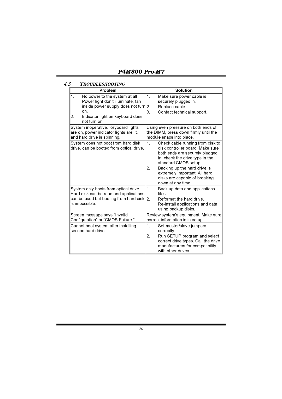 BioStar P4M800 manual Troubleshooting, Problem Solution 