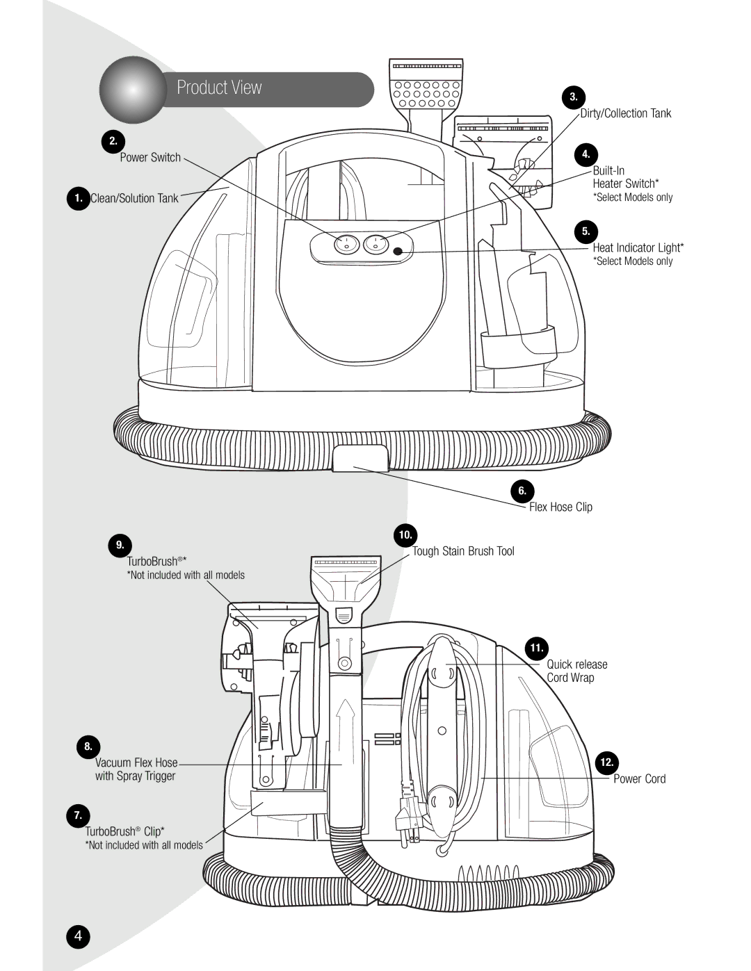 Bissell 1400 warranty Product View, Power Switch Clean/Solution Tank TurboBrush, TurboBrush Clip, Heat Indicator Light 