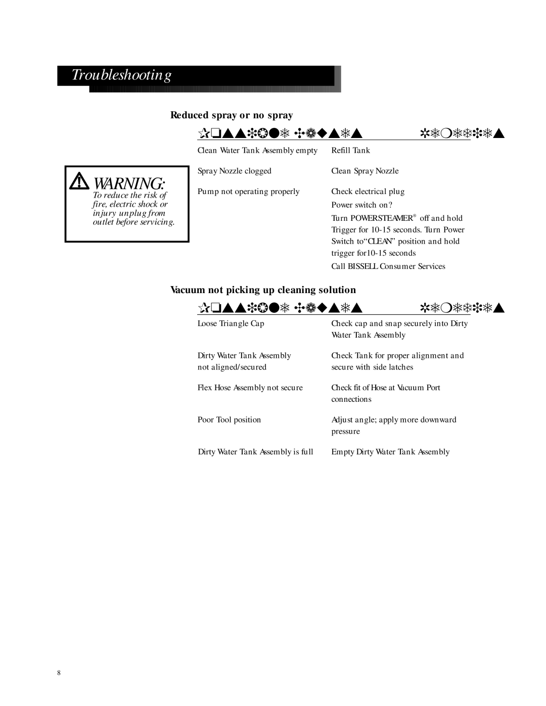 Bissell 1691 warranty Troubleshooting, Possible Causes Remedies 