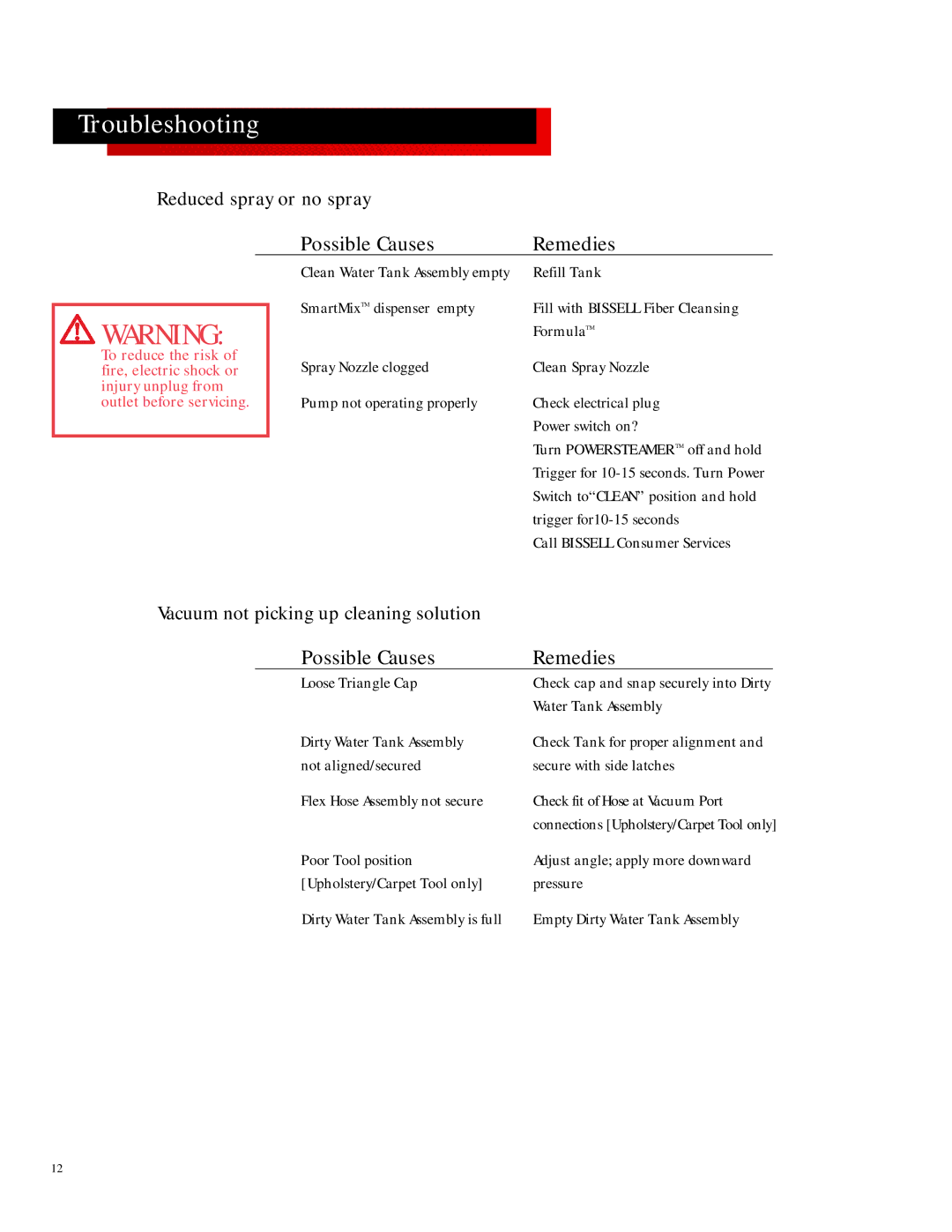 Bissell 1695, 1690 warranty Troubleshooting, Possible Causes Remedies 