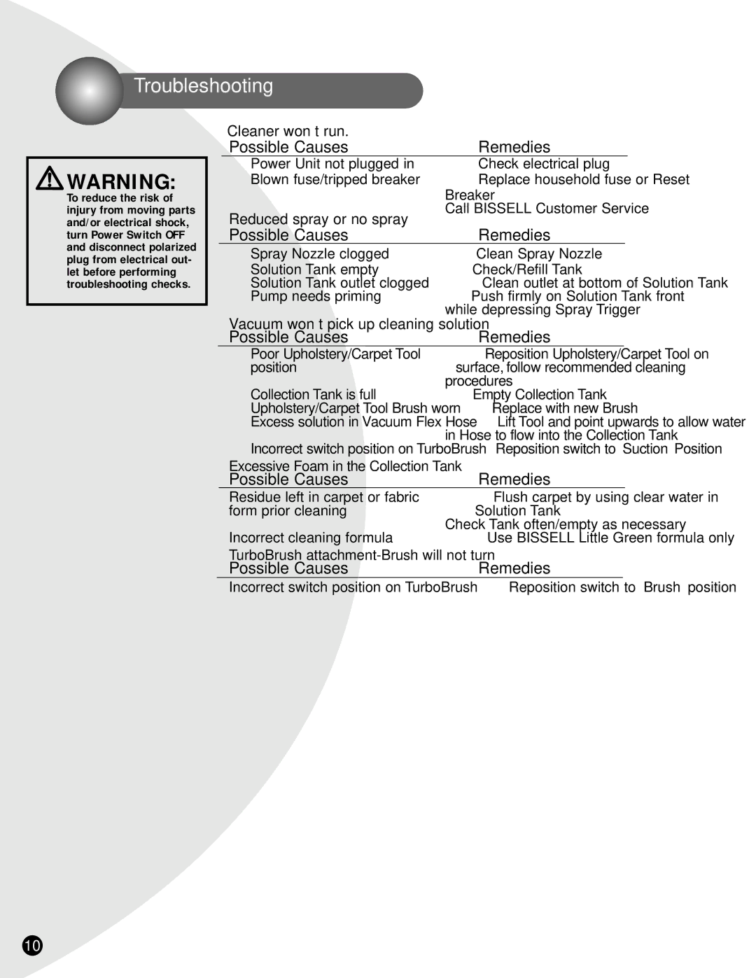 Bissell 1721, 1720, 1725, 1723, 1722, 1724 warranty Troubleshooting, Replace household fuse or Reset 