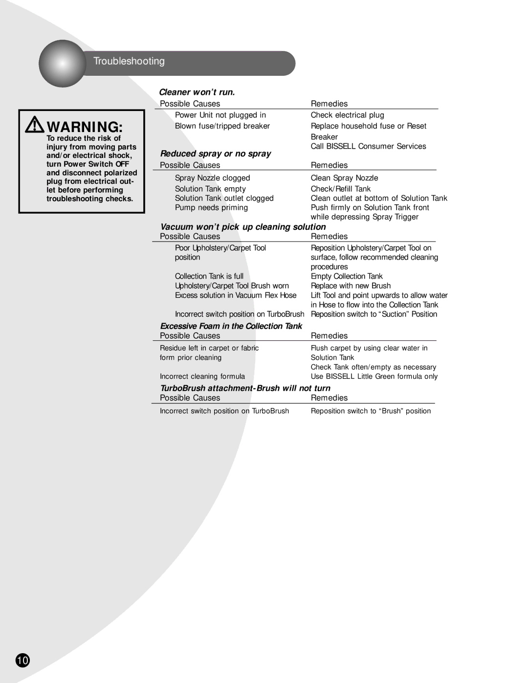 Bissell 1720 warranty Troubleshooting, Replace household fuse or Reset, Call Bissell Consumer Services 