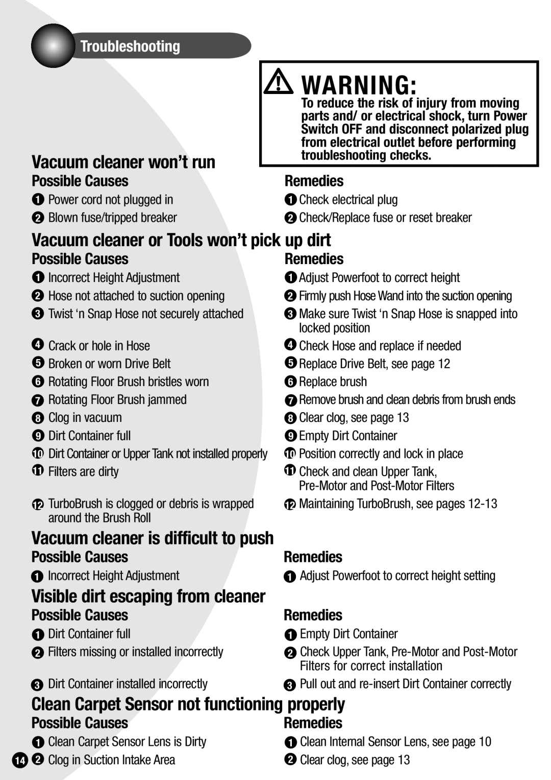 Bissell 3596, 3595 warranty Troubleshooting, Possible Causes Remedies, Dirt Container or Upper Tank not installed properly 