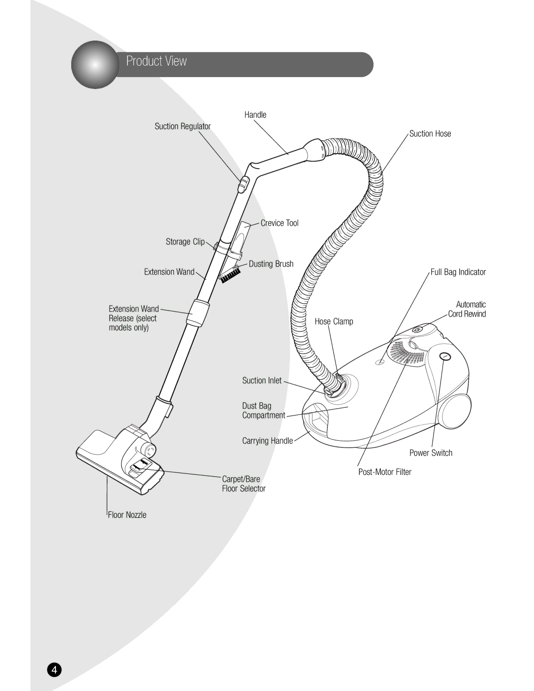 Bissell 6800 warranty Product View, Handle Suction Regulator Suction Hose, Storage Clip Extension Wand, Full Bag Indicator 