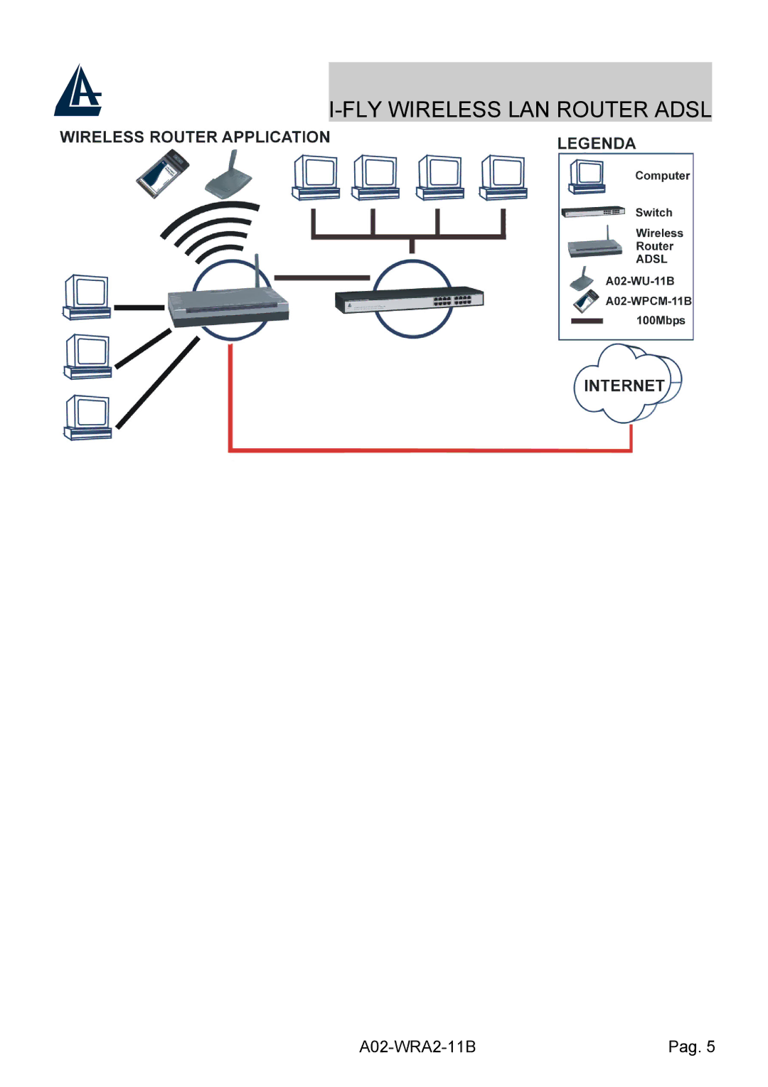 Bissell A02-WRA2-11B manual FLY Wireless LAN Router Adsl 