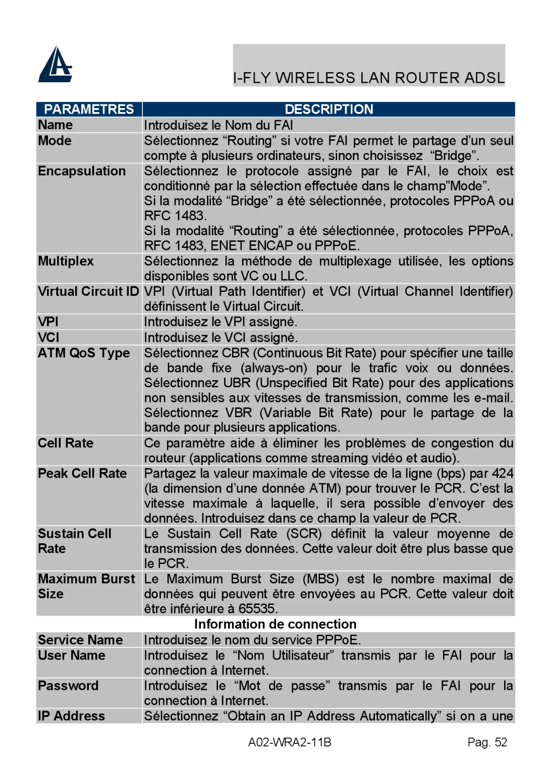 Bissell A02-WRA2-11B manual Name, ATM QoS Type, Peak Cell Rate, Sustain Cell, Maximum Burst, Size 