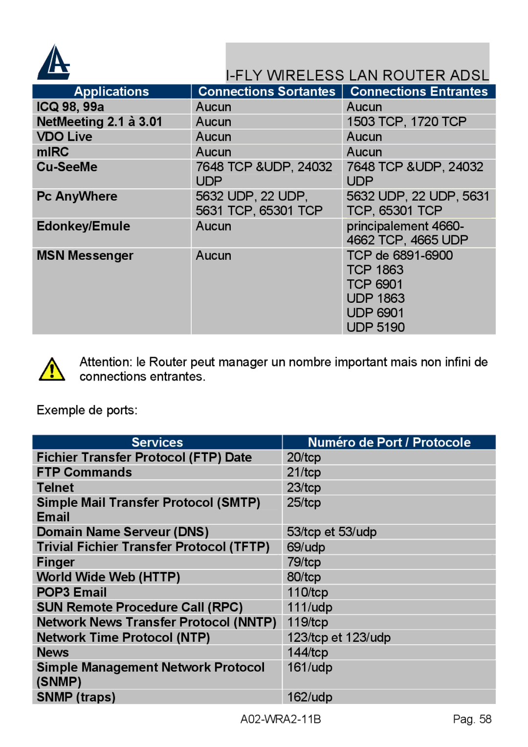 Bissell A02-WRA2-11B manual Applications Connections Sortantes Connections Entrantes, Services Numéro de Port / Protocole 