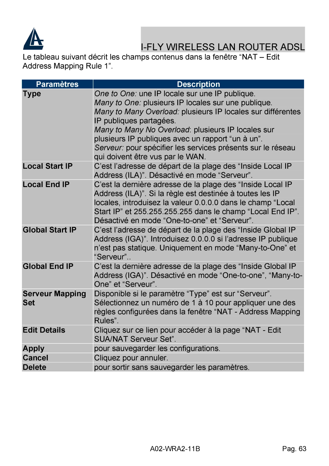 Bissell A02-WRA2-11B manual Paramètres Description 