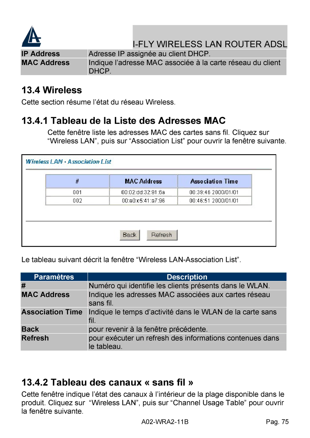 Bissell A02-WRA2-11B Wireless, Tableau de la Liste des Adresses MAC, Tableau des canaux « sans fil », Association Time 