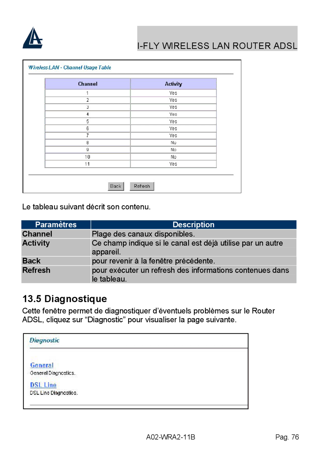 Bissell A02-WRA2-11B manual Diagnostique, Channel, Activity 